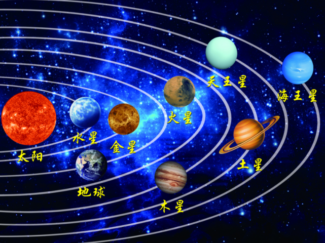 它们被称为"8大行星",但是,在这之前,曾经是"9大行星"