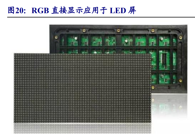 电子行业专题报告miniled商业化开启相关产业链迎来机遇