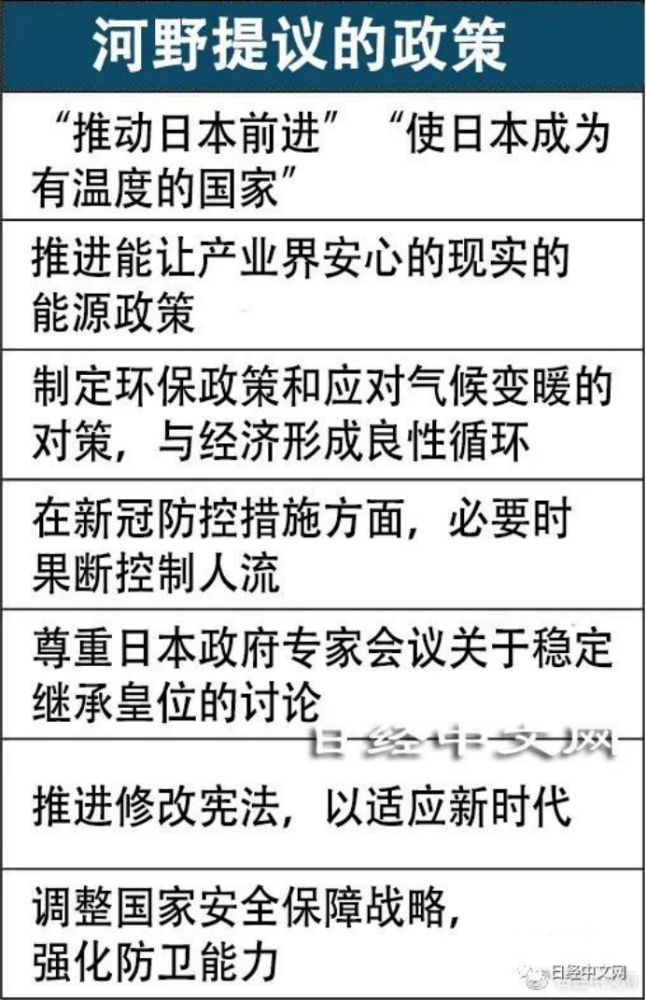 人气第一 非典型世袭政治家 河野太郎能否问鼎日本首相宝座 全网搜