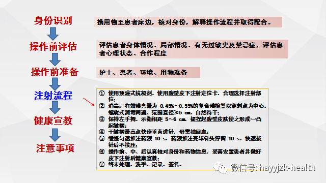 抗凝剂皮下注射护理规范专家共识解读