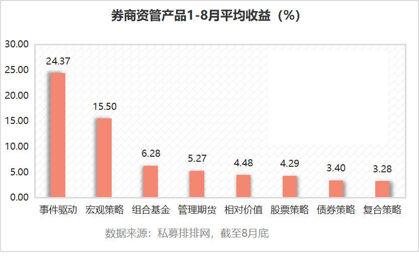券商资管排行_券商资管指数增强基金也疯狂,中金公司夺冠,券商资管产品榜发布