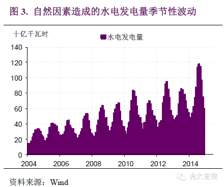 我国gdp数据分析_徐高:中国宏观经济数据分析入门