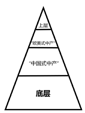 在中国,谁是中产阶级?
