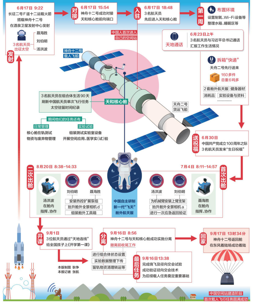 神舟十二号返回舱成功着陆三位航天员安全顺利出舱身体状态良好