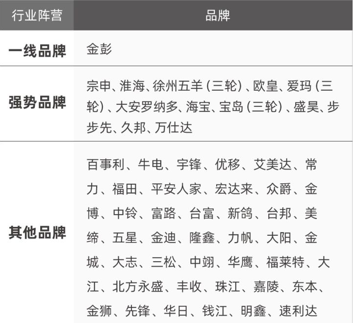 品牌四轮电动车排行榜_2021全球电动车市全景扫描全面市场化渐至众品牌百花齐放(2)
