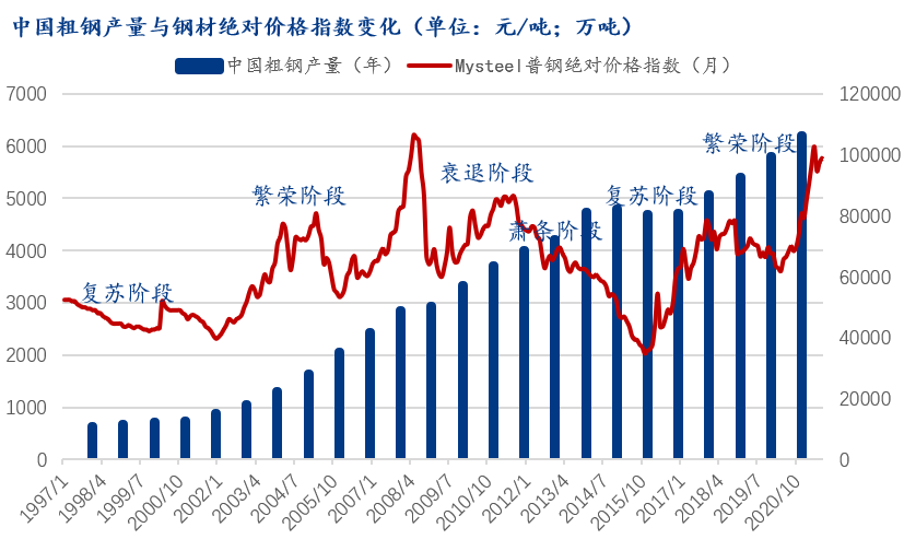 钢铁行业gdp_中国钢铁消减产量,却让美国陷入钢铁荒,国内钢企净赚2900亿!