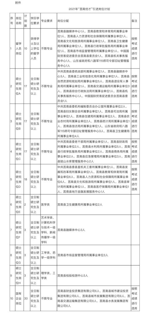 临沂招聘网_临沂市市直部分事业单位招聘考试推迟(2)