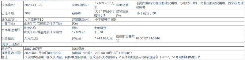 榆中gdp_2020年榆中县实现GDP171.8亿元奋力开创县域经济高质量发展新局面