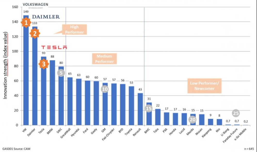 世界赛道排行_这款敞篷跑车没有挡风玻璃,但赛道排名世界第五!