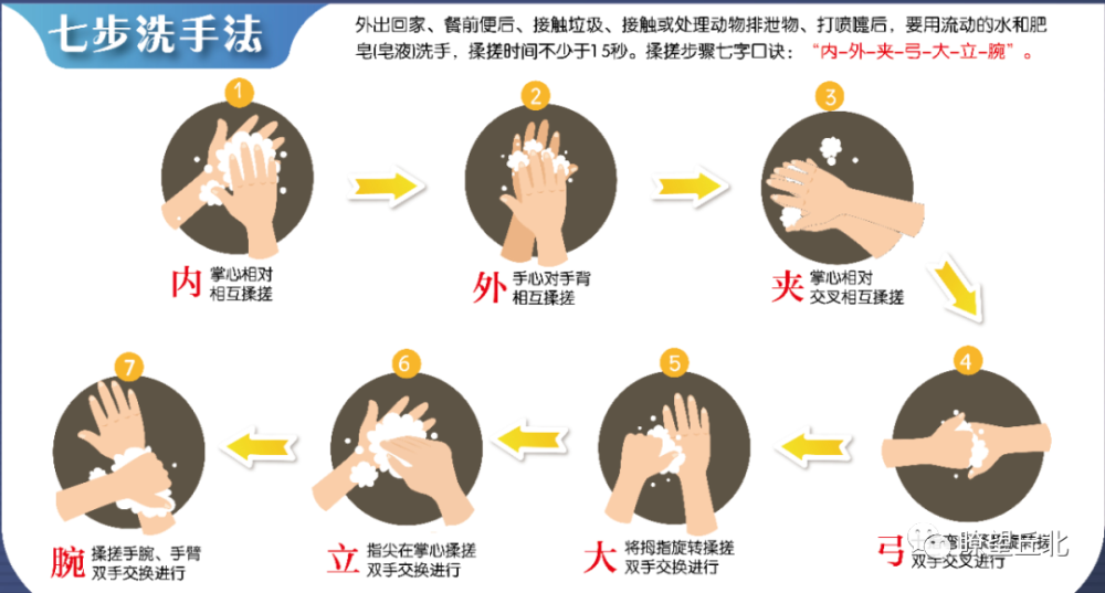 正確洗手,可以預防80%的疾病!