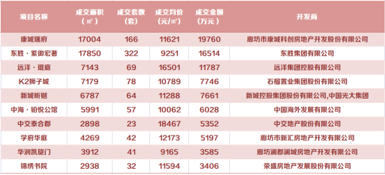 【炸裂】固安房价有望创历史新高，恢复1.8万/㎡！2334 作者:固安房姐 帖子ID:16829 