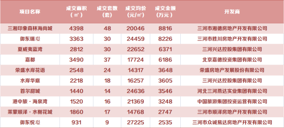 【炸裂】固安房价有望创历史新高，恢复1.8万/㎡！9139 作者:固安房姐 帖子ID:16829 