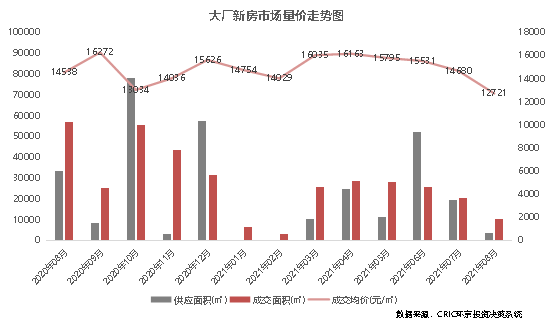 【炸裂】固安房价有望创历史新高，恢复1.8万/㎡！111 作者:固安房姐 帖子ID:16829 