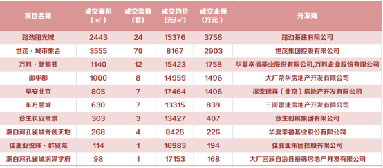 【炸裂】固安房价有望创历史新高，恢复1.8万/㎡！3281 作者:固安房姐 帖子ID:16829 