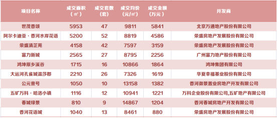 【炸裂】固安房价有望创历史新高，恢复1.8万/㎡！1111 作者:固安房姐 帖子ID:16829 