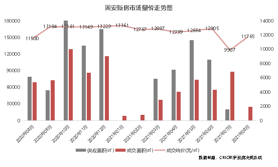 【炸裂】固安房价有望创历史新高，恢复1.8万/㎡！9549 作者:固安房姐 帖子ID:16829 