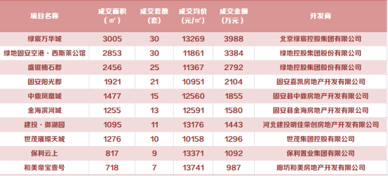 【炸裂】固安房价有望创历史新高，恢复1.8万/㎡！4130 作者:固安房姐 帖子ID:16829 