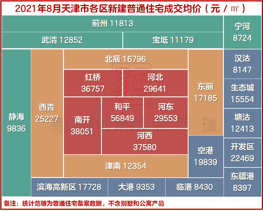 天津房价平均多少钱一平米_天津的房价大约多少钱一平方_天津房价最低多少钱一平米