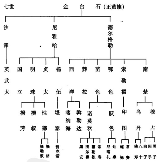 康熙儿子列表图片