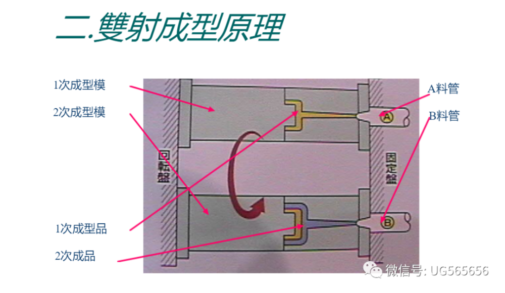 双色注塑原理图图片