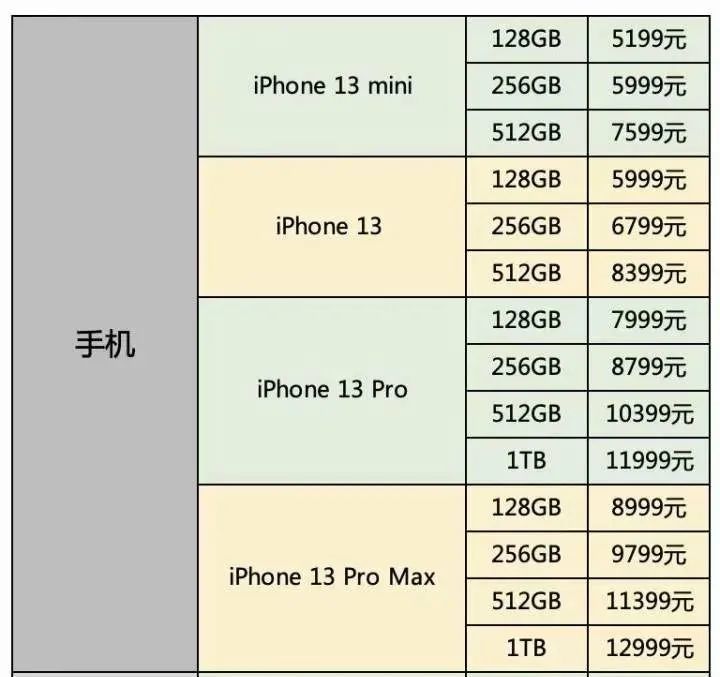 蘋果官網視頻截圖 據apple官網公佈的iphone13系列的國行價格顯示