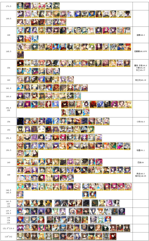 Fgo全从者羁绊经验及免费梦火获取一览 挖石挖果更加方便 腾讯新闻