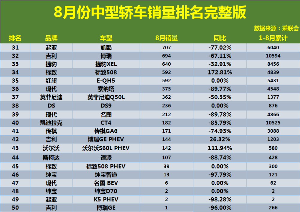 最新 8月份中型车销量榜单揭晓 天籁亚军 帕萨特反超雅阁凯美瑞 全网搜