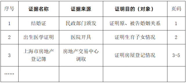 离婚诉讼举证能查银行流水吗 腾讯网