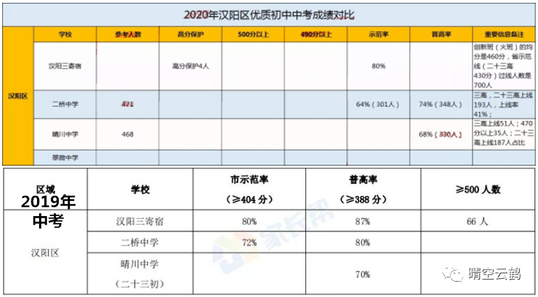漢陽最好的小學和初中_漢陽初中補習_漢陽那所初中好
