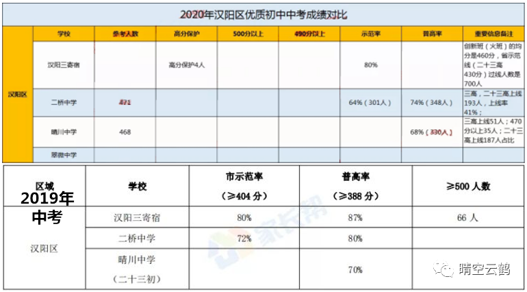 汉阳最好的小学和初中_汉阳初中补习_汉阳那所初中好