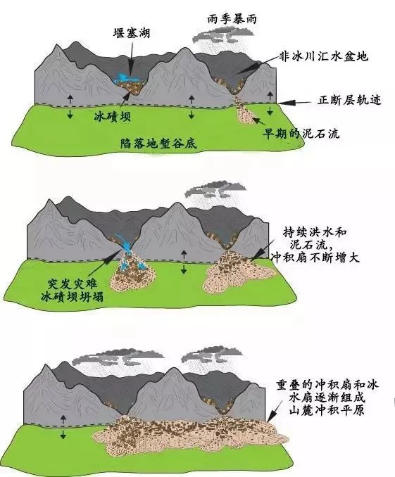 【高考專題】立體喀斯特地貌,流水沉積地貌給你總結全了,新教材必備