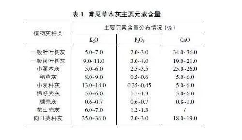 農業病害的