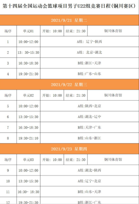 遼寧男籃全運會的賽程,從21日開始,一天一賽,先後對陣陝西,湖北和北京