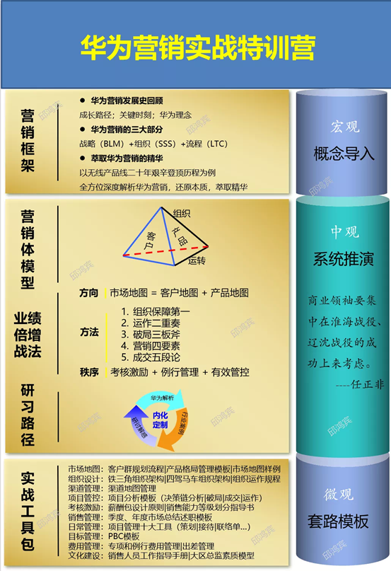 华为如何做营销组织的考核激励?