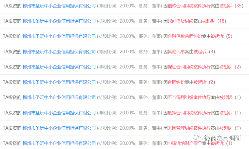 赢家科技关联企业存在失信 “中国银都”能否维持稳定(图4)