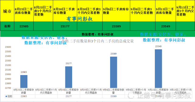 洛阳人口数据_洛阳西工区人口