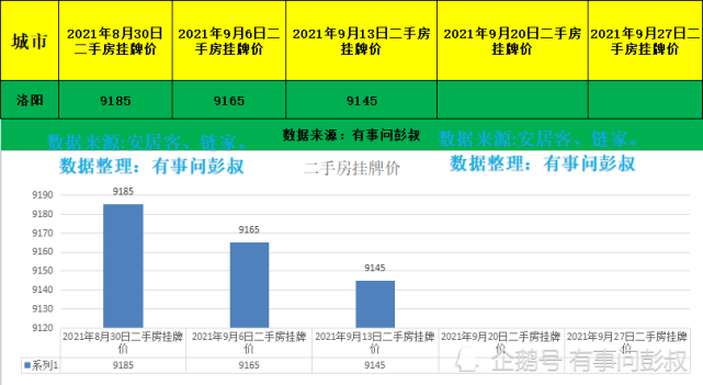 洛阳人口数据_洛阳西工区人口