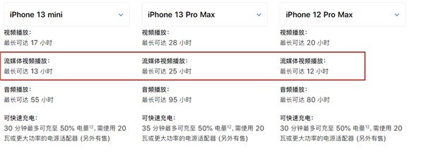 苹果：iPhone 13 mini续航超12 Pro Max