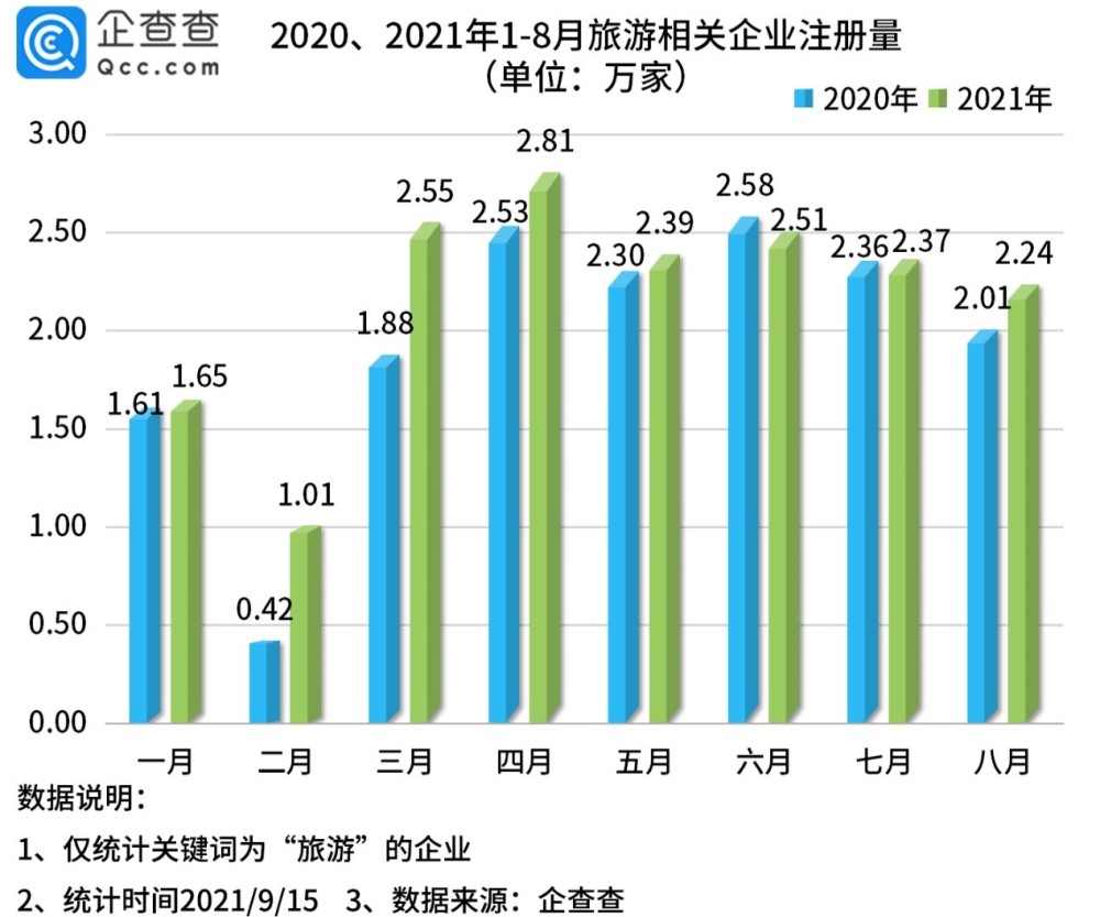 英语口语旅游可信本周17.5万零售查查公布业绩3万