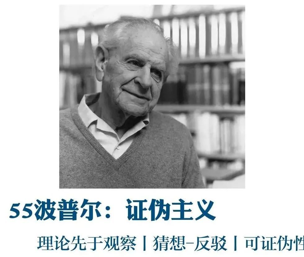 这有培根的判决性实验,休谟的归纳难题,波普尔的证伪主义(判决性