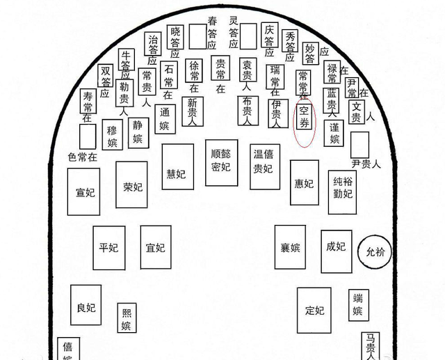 被新帝忌恨的康熙宠妃康熙六十一年十一月十三日,康熙帝病逝于畅春园