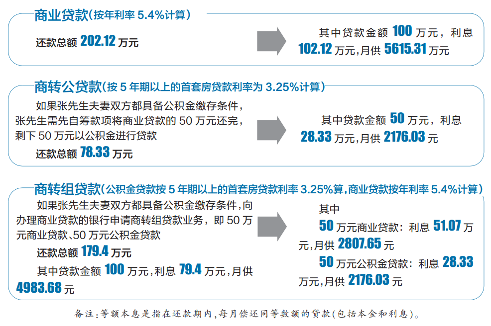 常住人口登记表是不是户籍证明_户籍证明最常见的六个问题(2)