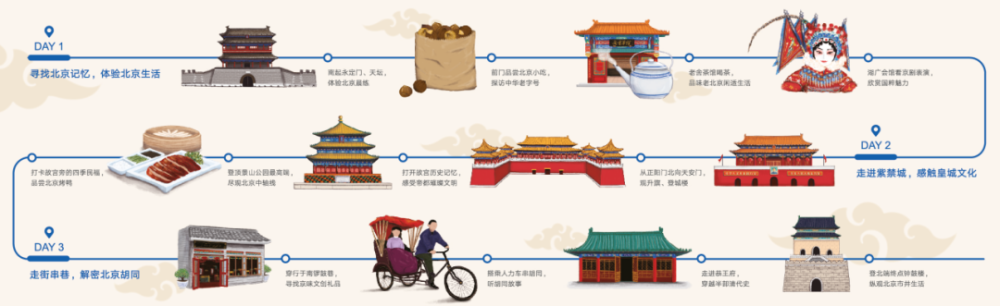 漫步最美中轴线感受北京城的独特风韵