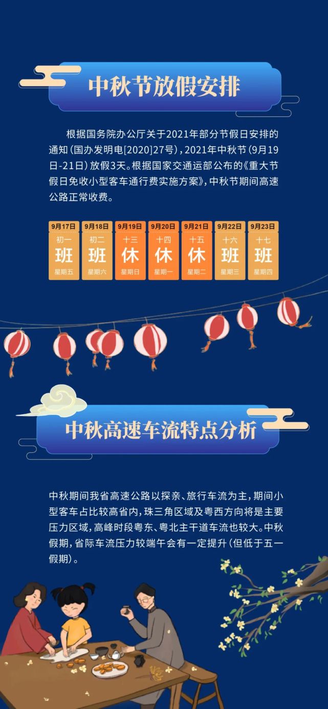 2021年广东省高速公路中秋出行指南