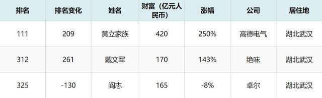 饮食业排行_2021中国餐饮业年度报告:山东全国排名第四,济南三家企业上榜(2)