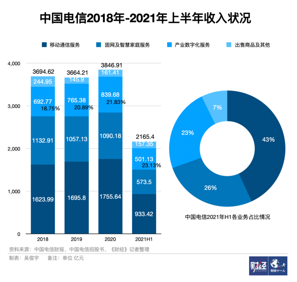 华为转刘亚东3年前旧文！“卡脖子”实质是我们基础科学大幅落后莘县干部任前公示