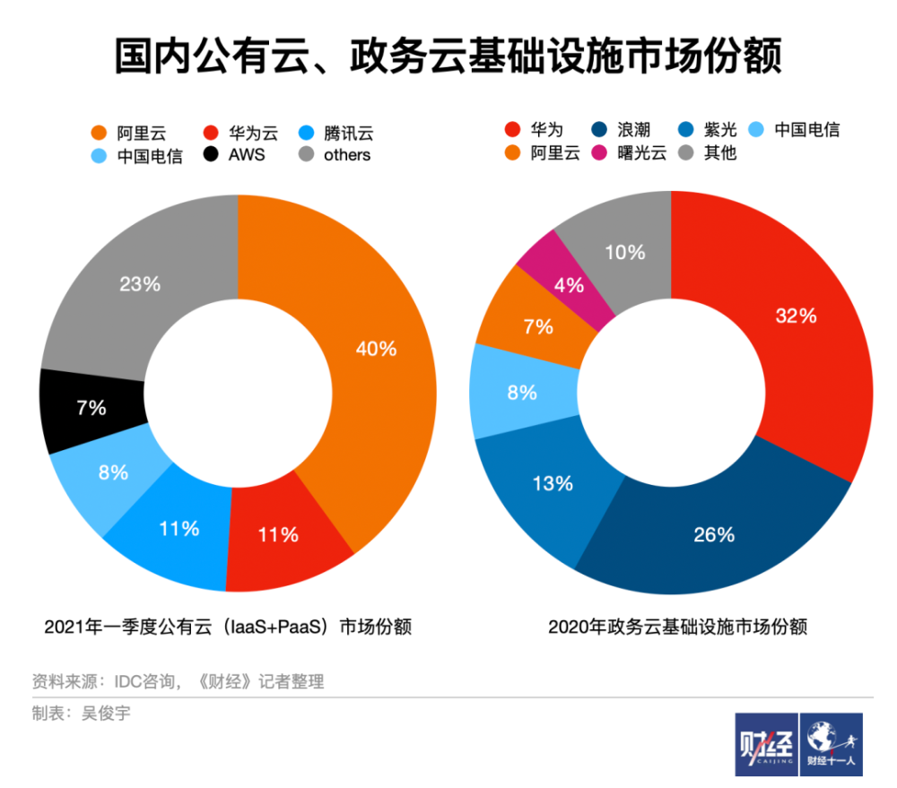 华为转刘亚东3年前旧文！“卡脖子”实质是我们基础科学大幅落后莘县干部任前公示