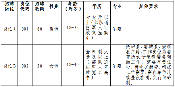 容城县人口多少_涉及容城10个村216条小街巷,这一改造工程开始招标...