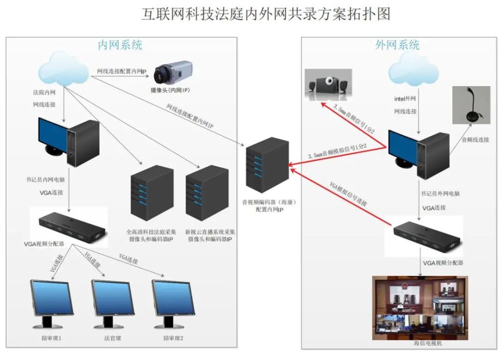 "云上法庭" 让庭审触手可及