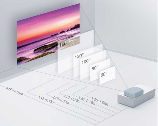 4投射比:一般来说大多数投影都有梯形矫正的功能,但是梯形矫正会损失